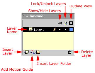 Layer Controls